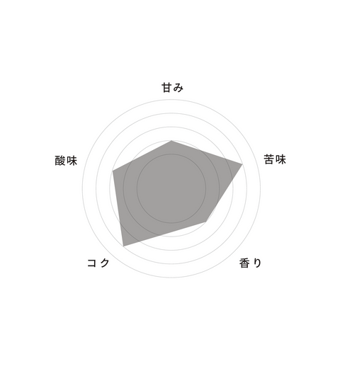 032 ケニア / フリーウォッシュド / 中深煎り