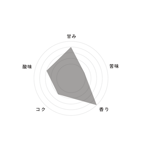 034 コロンビア / ウォッシュド(ファーメンテーション+サーマルショック) / 浅煎り