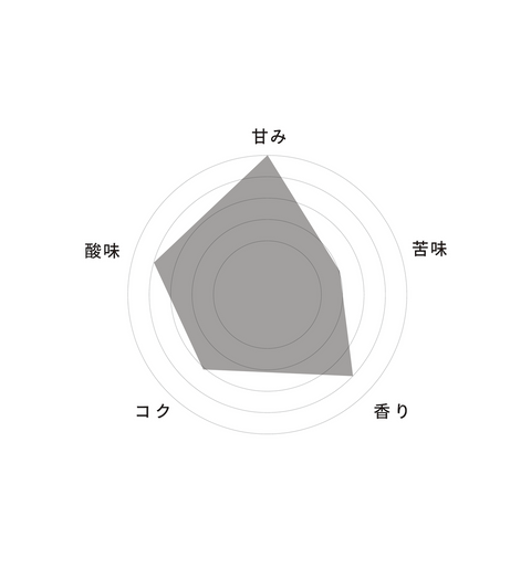 Limited Reserve Vol.1