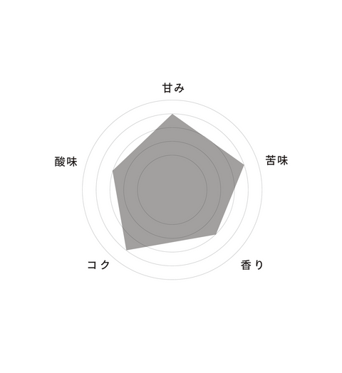 Seasonal Micro Blend Vol.3