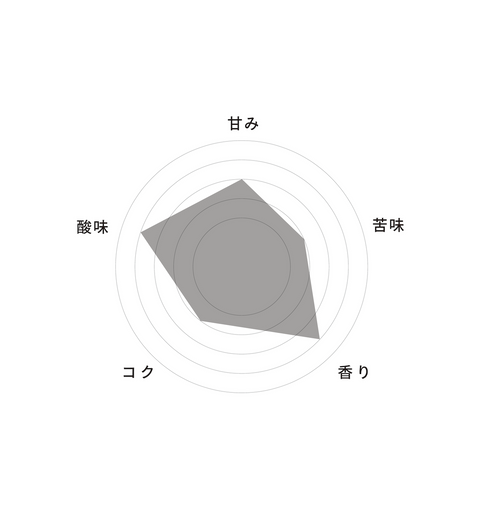 Seasonal Micro Blend Vol.2